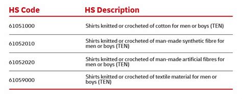 electrical box hs code|8536 hs code.